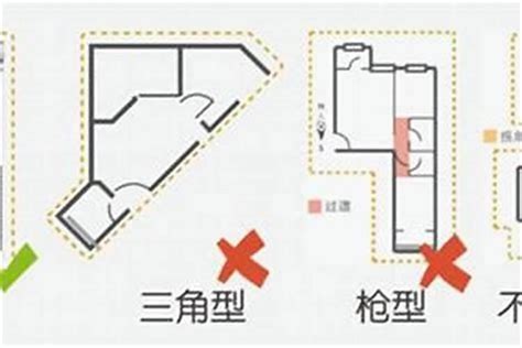 房子不方正 風水|房子格局不正？ 四方位缺角化解不難 